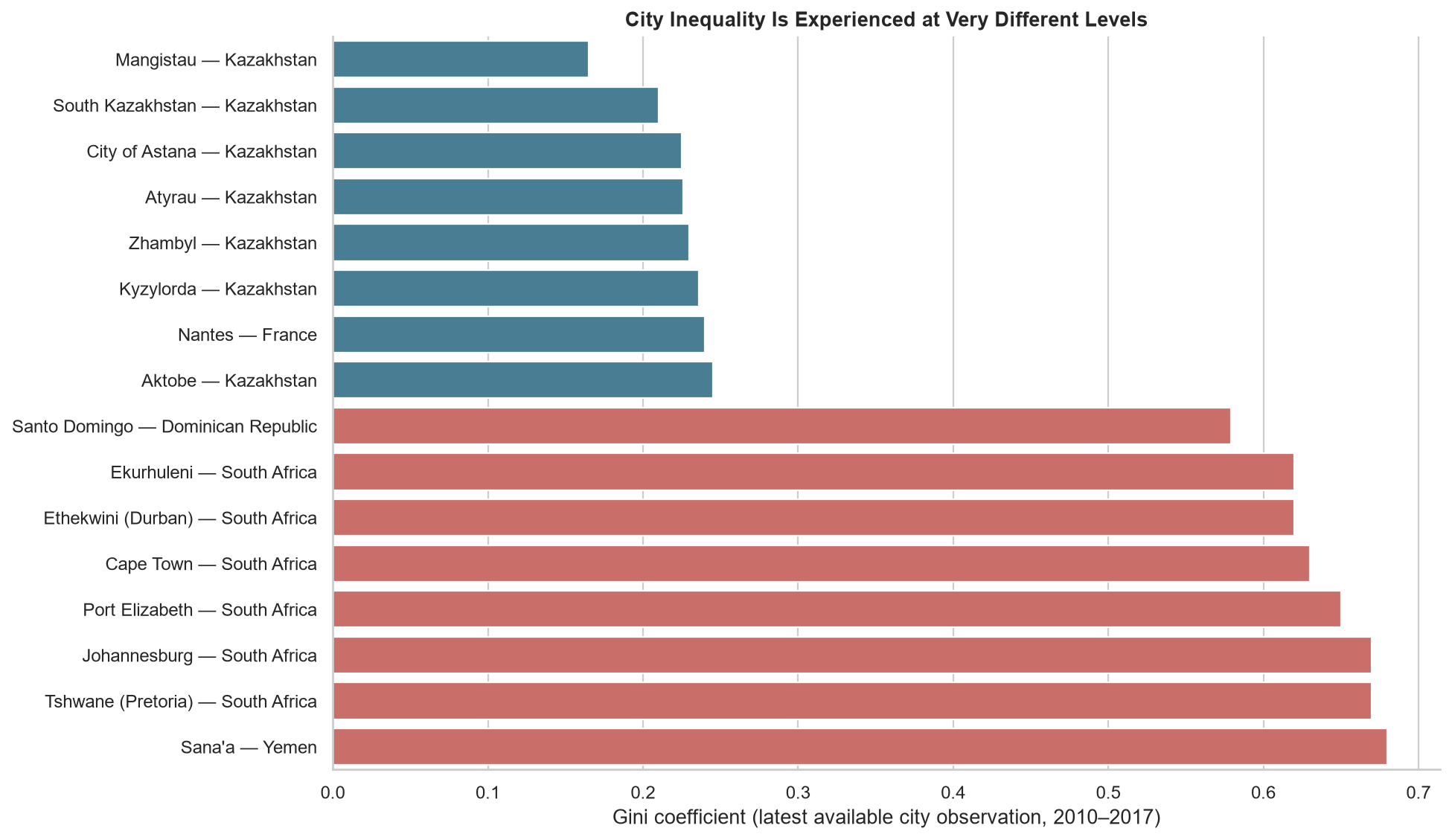 The lowest and highest latest available city observations reveal a wide inequality range across the 2010–2017 source window.