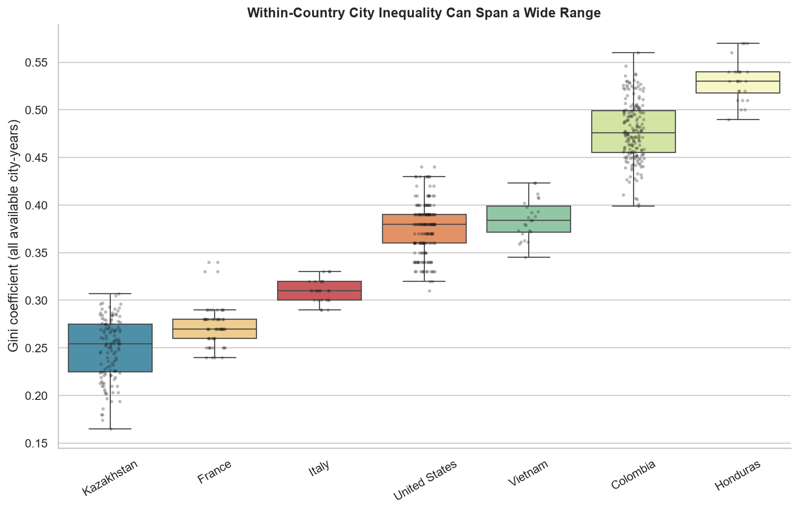 Data-rich countries occupy different inequality bands and show different amounts of variation across observed city-years.